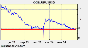 COIN:URUSUSD