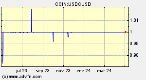 COIN:USDCUSD