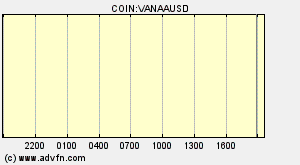 COIN:VANAAUSD