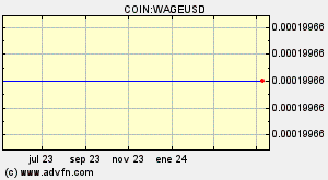 COIN:WAGEUSD