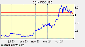 COIN:WGCUSD