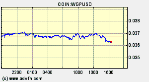 COIN:WGPUSD