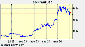 COIN:WGPUSD