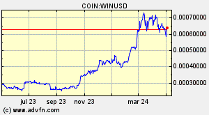 COIN:WINUSD