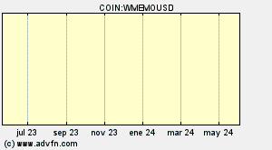 COIN:WMEMOUSD