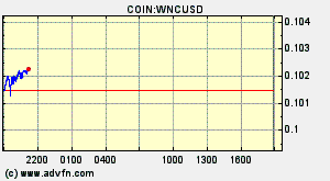 COIN:WNCUSD