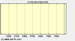 COIN:WOONKUSD