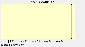 COIN:WOONKUSD
