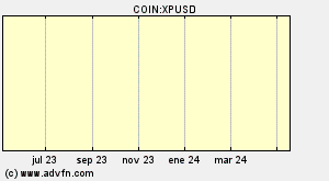 COIN:XPUSD