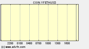 COIN:YFETHUSD