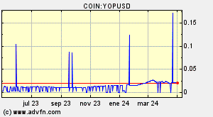 COIN:YOPUSD