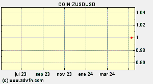 COIN:ZUSDUSD